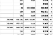 花岗石类别及价格,花岗石类别及价格表