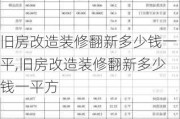 旧房改造装修翻新多少钱一平,旧房改造装修翻新多少钱一平方