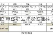 电磁炉品牌定位,电磁炉品牌定位推荐