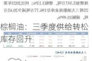 棕榈油：三季度供给转松 库存回升