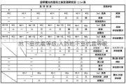 地下室抗震等级,人防地下室抗震等级