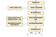 如何
栋证并确保合规
？这些
流程有哪些关键步骤？