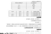 北部
财险深圳分
被罚65万元：财务数据不真实 未严格执行经备案的保险条款和费率