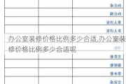 办公室装修价格比例多少合适,办公室装修价格比例多少合适呢