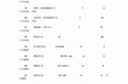 水电改造一般多钱,水电改造多少钱?