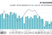 电解铝：分析师预计2024H2电解铝的进口量
H1要少