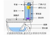 坐便器结构图解,直冲式坐便器结构图解