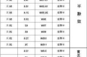 充电节能灯多少钱一个,充电节能灯多少钱一个啊