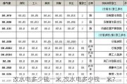 改水电多少钱一米,改水电多少钱一米?