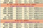 云想科技盘中异动 股价大跌6.60%报0.495
元