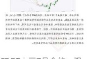 CBOT大豆7月合约：强降水与积极收割影响，1192阻力位上涨概率增大