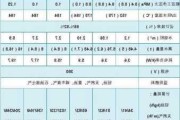 24升燃气热水器耗气量,24升燃气热水器耗气量多少