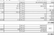 北京定制橱柜多少钱,北京定制橱柜多少钱一平方