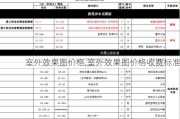 室外效果图价格,室外效果图价格收费标准