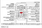 空调遥控器图标说明示意图,空调遥控器图标说明示意图大全