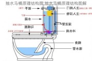 抽水马桶原理结构图,抽水马桶原理结构图解