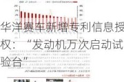 华洋赛车新增专利信息授权：“发动机万次启动试验台”