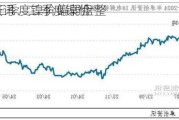 卓创资讯：二季度镍价
回落 三季度镍价偏弱盘整