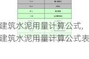 建筑水泥用量计算公式,建筑水泥用量计算公式表