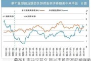 美
公布利率决议前夕 新兴市场资产延续涨势