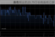 赛生
公布授出的20.79万份购股权已获行使