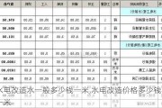 水电改造水一般多少钱一米,水电改造价格多少钱一米