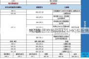 伟鸿集团控股(03321.HK)拟配售
1亿股