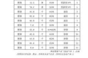 pvc排水管规格表,pvc排水管规格表及价格