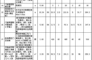 新房装修大概多少钱合适,新房装修大概多少钱合适呢