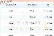 海星股份(603115.SH)：向激励对象授予900万份