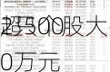 2只个股大宗
超5000万元