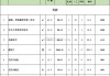 140平米房子装修报价多少,140平米房子装修报价多少钱