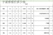 140平米房子装修报价多少,140平米房子装修报价多少钱