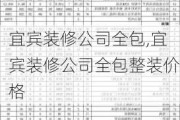 宜宾装修公司全包,宜宾装修公司全包整装价格