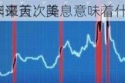 玉渊谭天：美
四年来首次降息意味着什么？