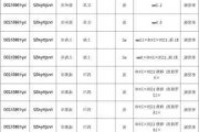 胶合板密度是多少,胶合板密度是多少kg m3