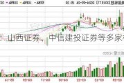 美信科技：山西证券、中信建投证券等多家机构于5月24
调研我司