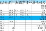 真石漆外墙涂料多少钱,真石漆外墙涂料多少钱一平