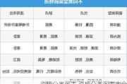 瓷砖分类图表,瓷砖分类图表大全