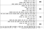 空间装饰多少钱一平方,空间装饰多少钱一平方米