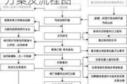 中央空调管道清洗方案及流程,中央空调管道清洗方案及流程图