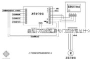 自动门的原理,自动门的原理是什么