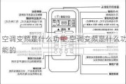 空调变频是什么功能,空调变频是什么功能的