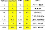 节能灯瓦数与亮度,节能灯瓦数与亮度的关系