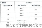 胶合板厚度偏差,胶合板厚度偏差国标