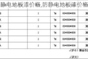 防静电地板漆价格,防静电地板漆价格表