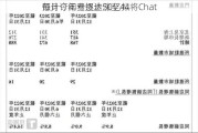 
预计今年亏损达50亿拟将Chat
每月订阅费逐步涨至44
