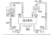 远大中央空调原理,远大中央空调原理视频