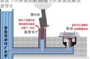 面盆下水安装图解,面盆下水安装图解法