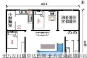 北方农村房屋结构图,北方农村房屋结构图片